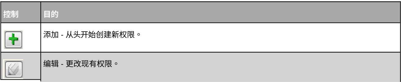 权限选项卡界面