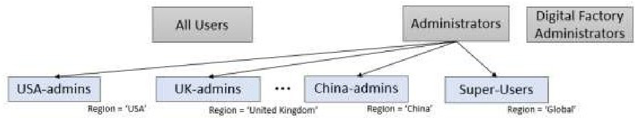 管理员配置示例