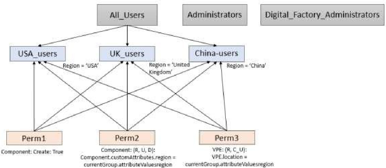 用户组配置示例