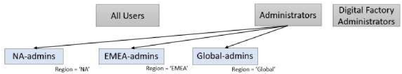 管理员配置示例
